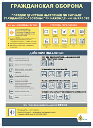 Памятки по действиям при возникновении ЧС